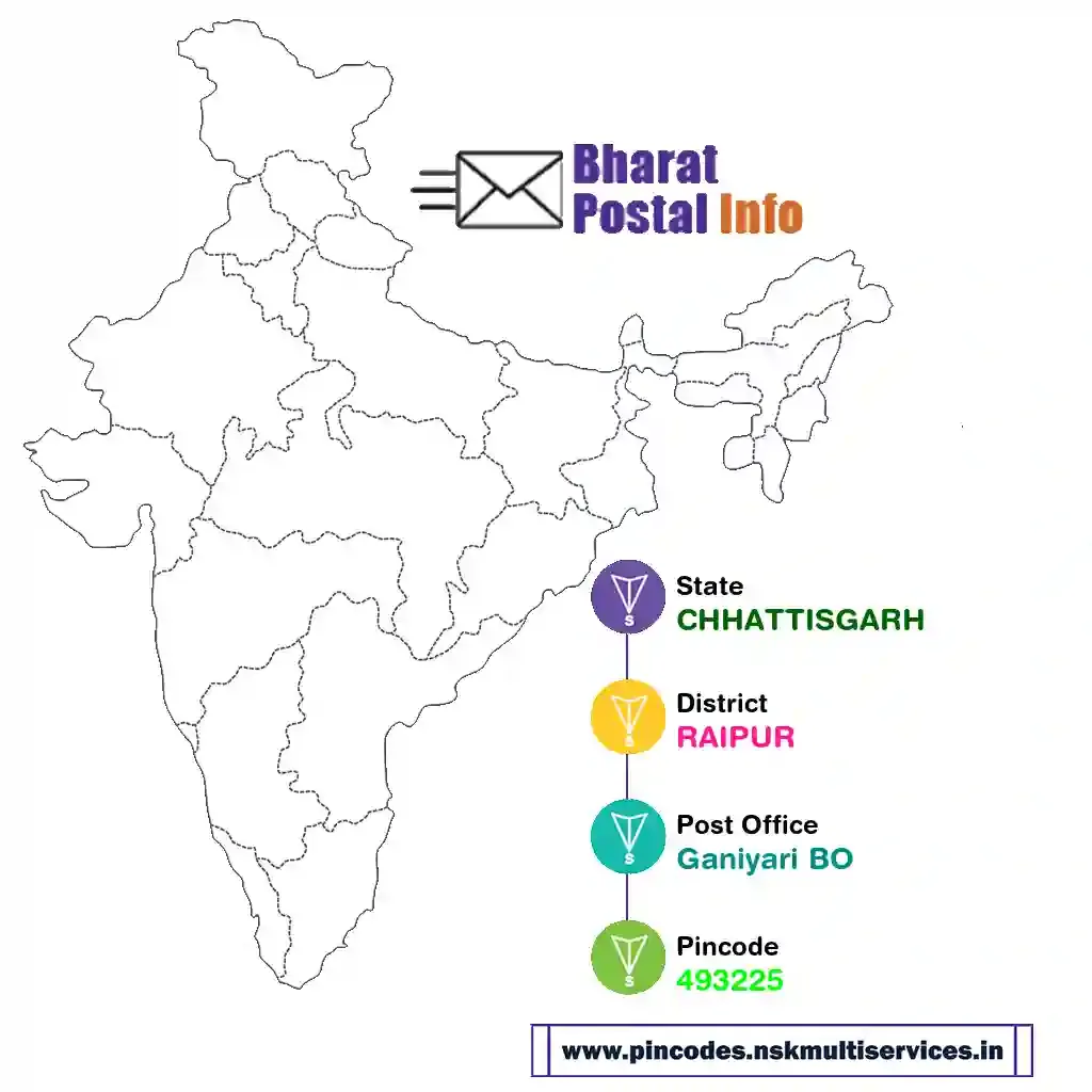 chhattisgarh-raipur-ganiyari bo-493225